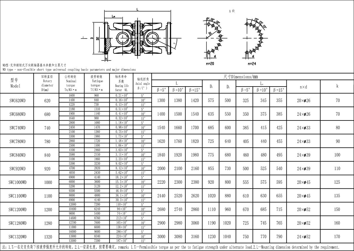 XKSWC-WD大規(guī)格型聯軸器-Model.jpg