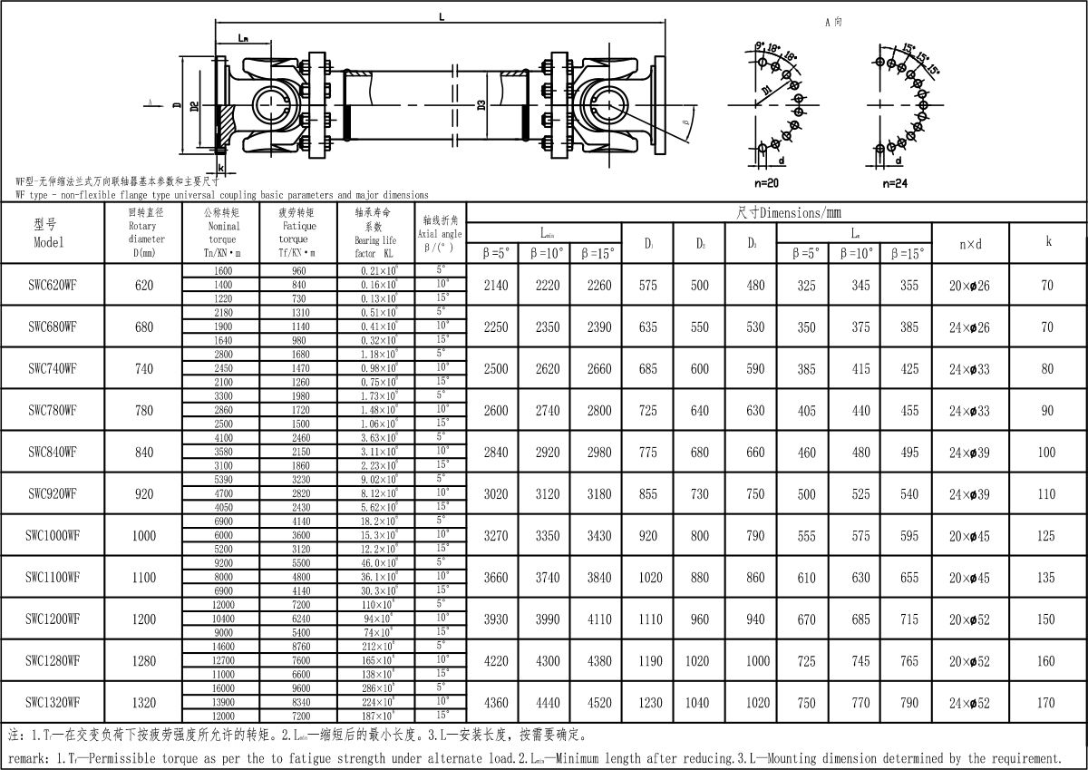 XKSWC-WF大規格型聯軸器-Model.jpg